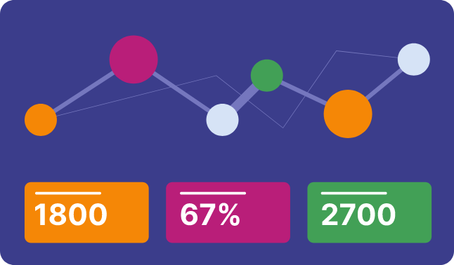 Data Driven Insights