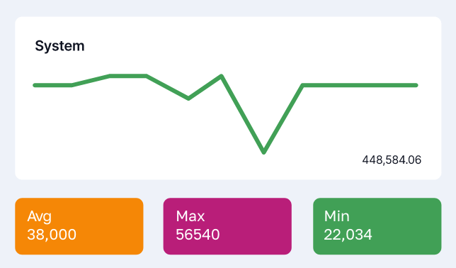 Screenshot of graph showing cloud tag metrics